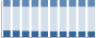 Grafico struttura della popolazione Comune di Grottaminarda (AV)