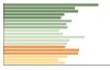 Grafico Popolazione in età scolastica - Olevano sul Tusciano 2023