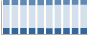 Grafico struttura della popolazione Comune di Vitulazio (CE)