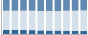 Grafico struttura della popolazione Comune di Guardia Lombardi (AV)
