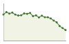 Andamento popolazione Comune di Salento (SA)