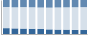 Grafico struttura della popolazione Comune di Salento (SA)