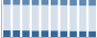 Grafico struttura della popolazione Comune di Frattamaggiore (NA)