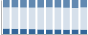 Grafico struttura della popolazione Comune di Liberi (CE)