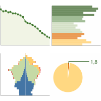 Demografiche Dati Su BuccinosaGrafici Statistiche Istat eBWdoQrxEC