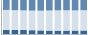 Grafico struttura della popolazione Comune di Felitto (SA)