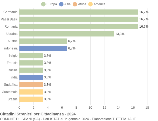 Grafico cittadinanza stranieri - Ispani 2024