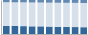 Grafico struttura della popolazione Comune di Volla (NA)