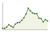 Popolazione