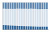 Grafico struttura della popolazione Comune di Frigento (AV)