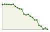 Popolazione