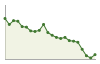 Andamento popolazione Comune di Pertosa (SA)