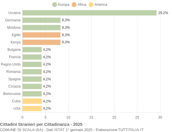 Grafico cittadinanza stranieri - Scala 2025