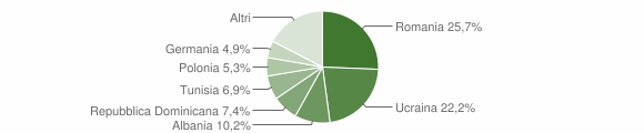 Grafico cittadinanza stranieri - Barano d'Ischia 2014