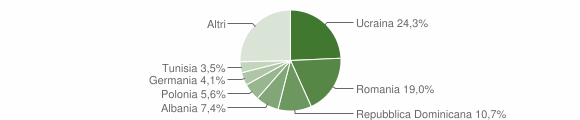 Grafico cittadinanza stranieri - Barano d'Ischia 2023