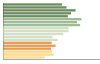 Grafico Popolazione in età scolastica - Barano d'Ischia 2023