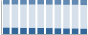 Grafico struttura della popolazione Comune di Barano d'Ischia (NA)