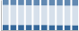 Grafico struttura della popolazione Comune di Pietramelara (CE)