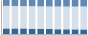 Grafico struttura della popolazione Comune di San Giovanni a Piro (SA)