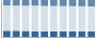 Grafico struttura della popolazione Comune di Lacco Ameno (NA)