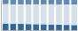 Grafico struttura della popolazione Comune di Cervino (CE)