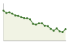 Andamento popolazione Comune di Cicerale (SA)