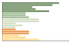 Grafico Popolazione in età scolastica - Cicerale 2023