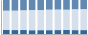 Grafico struttura della popolazione Comune di Cicerale (SA)