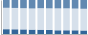 Grafico struttura della popolazione Comune di Scampitella (AV)