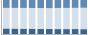 Grafico struttura della popolazione Comune di Colliano (SA)