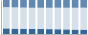 Grafico struttura della popolazione Comune di Cusano Mutri (BN)