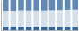 Grafico struttura della popolazione Comune di Bellosguardo (SA)