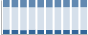 Grafico struttura della popolazione Comune di Fontegreca (CE)