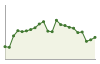 Popolazione