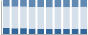 Grafico struttura della popolazione Comune di Santa Lucia di Serino (AV)