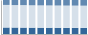 Grafico struttura della popolazione Comune di Castellammare di Stabia (NA)