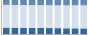 Grafico struttura della popolazione Comune di Mondragone (CE)