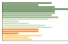 Grafico Popolazione in età scolastica - Montano Antilia 2023