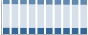 Grafico struttura della popolazione Comune di Angri (SA)
