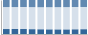 Grafico struttura della popolazione Comune di Casal Velino (SA)