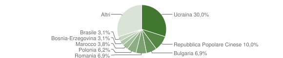 Grafico cittadinanza stranieri - Casavatore 2014