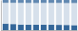 Grafico struttura della popolazione Comune di Sirignano (AV)