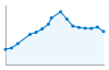 Grafico andamento storico popolazione Comune di Apice (BN)