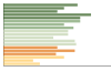 Grafico Popolazione in età scolastica - Apice 2023