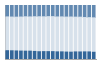 Grafico struttura della popolazione Comune di Apice (BN)