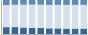 Grafico struttura della popolazione Comune di Arpaia (BN)