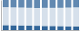 Grafico struttura della popolazione Comune di Casalduni (BN)