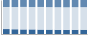 Grafico struttura della popolazione Comune di Ceppaloni (BN)
