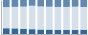 Grafico struttura della popolazione Comune di Parolise (AV)
