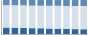 Grafico struttura della popolazione Comune di Visciano (NA)